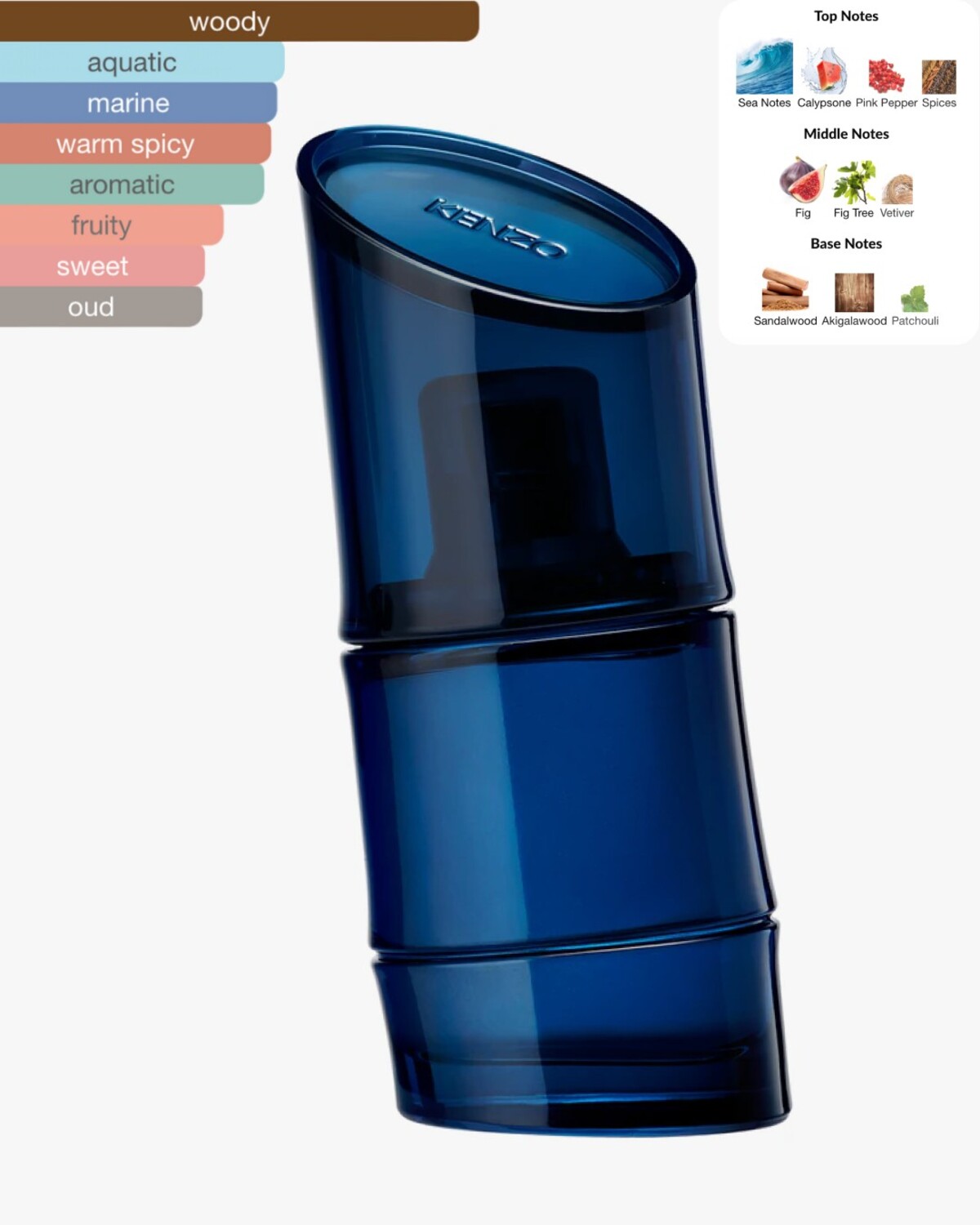Konzo homme intense recenze cena