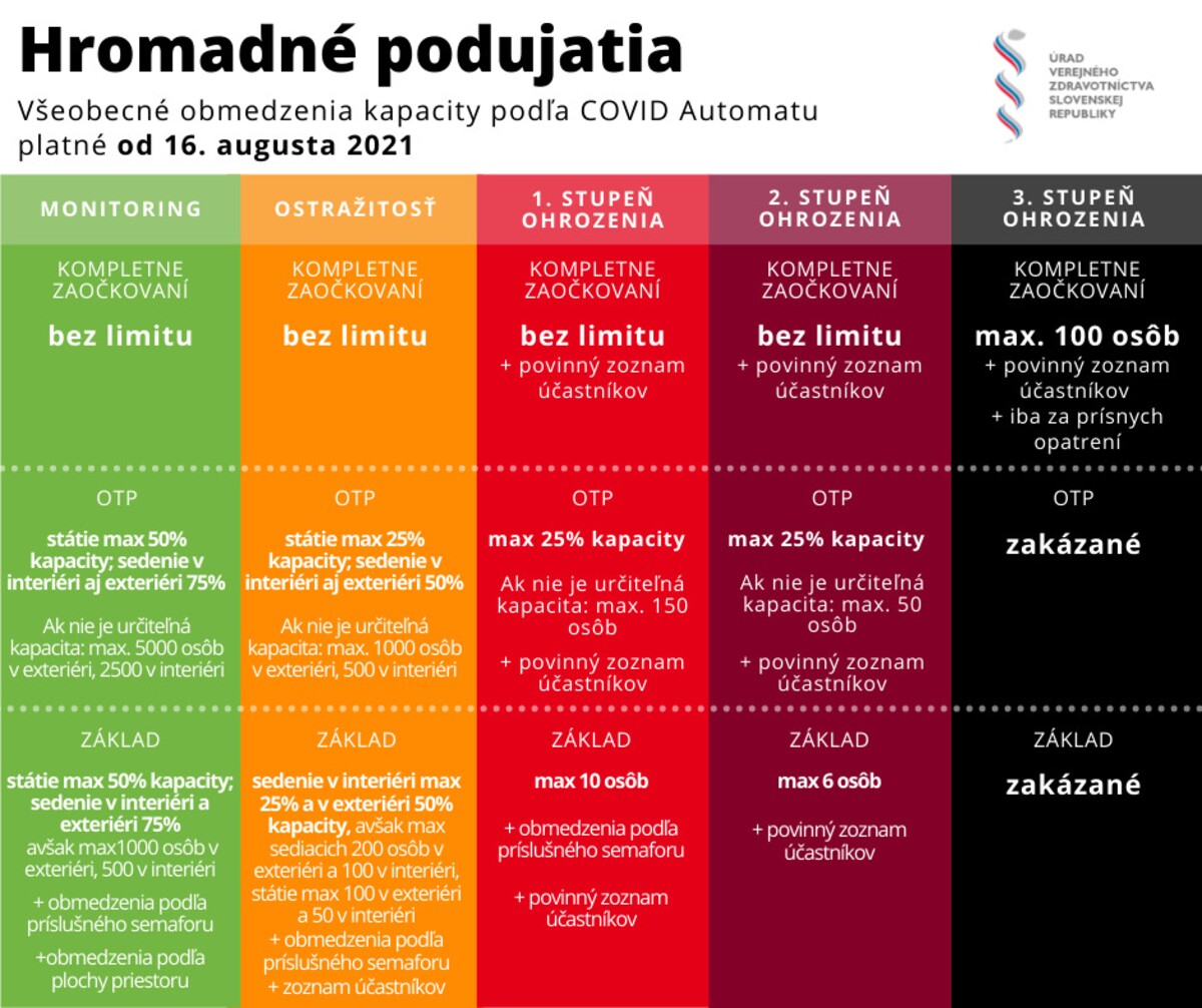 covid automat