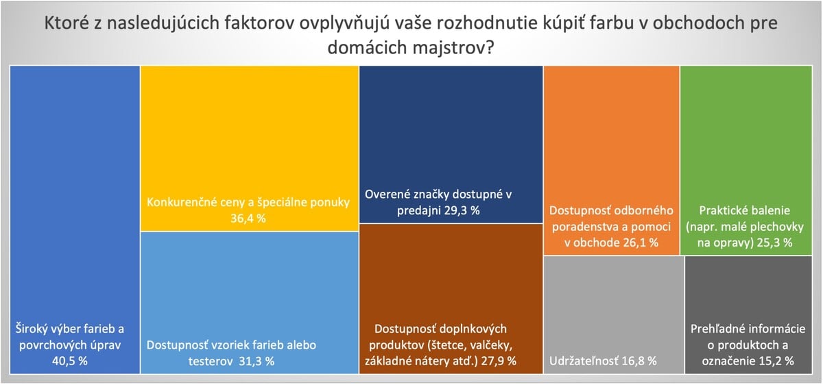 Faktory ovplyvňujúce rozhodnutia