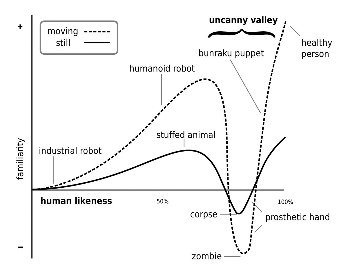 uncanny valley