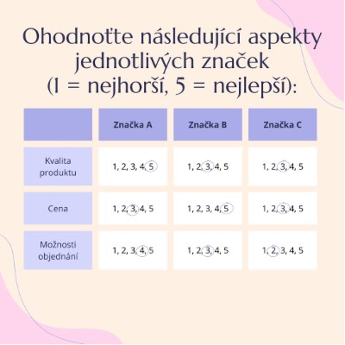 Mytimy, průzkum