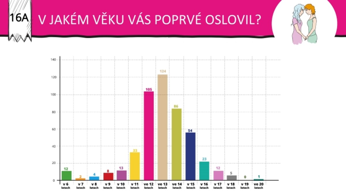 Sexuálna výchova, sex mladistvých, porno