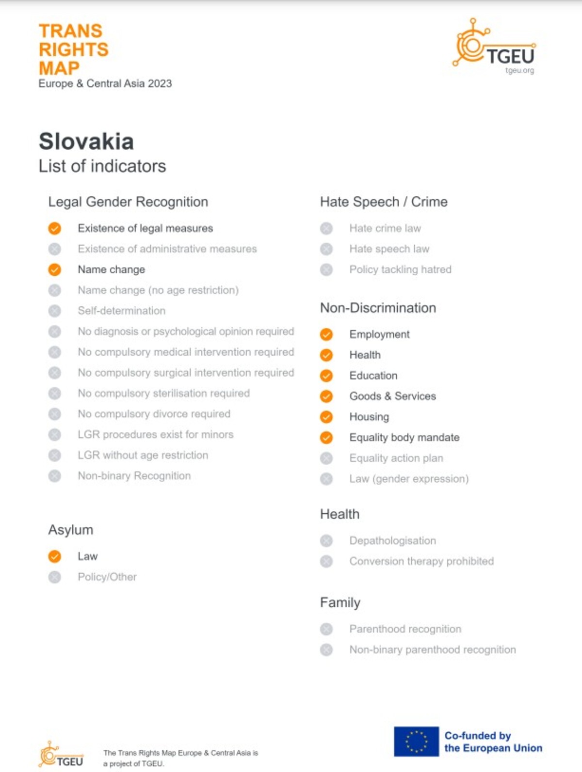 indikátory trans ľudí na slovensku