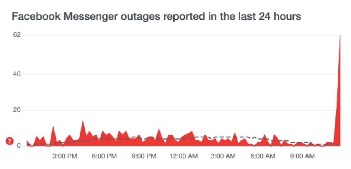 downdetector, facebook 