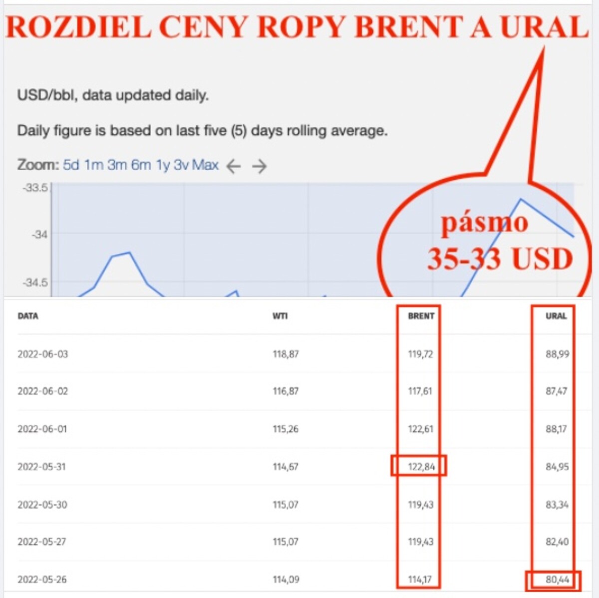 Dáta bez pátosu vyvracajú klamstvá poslanca OĽANO Györgyho Gyimesiho. 