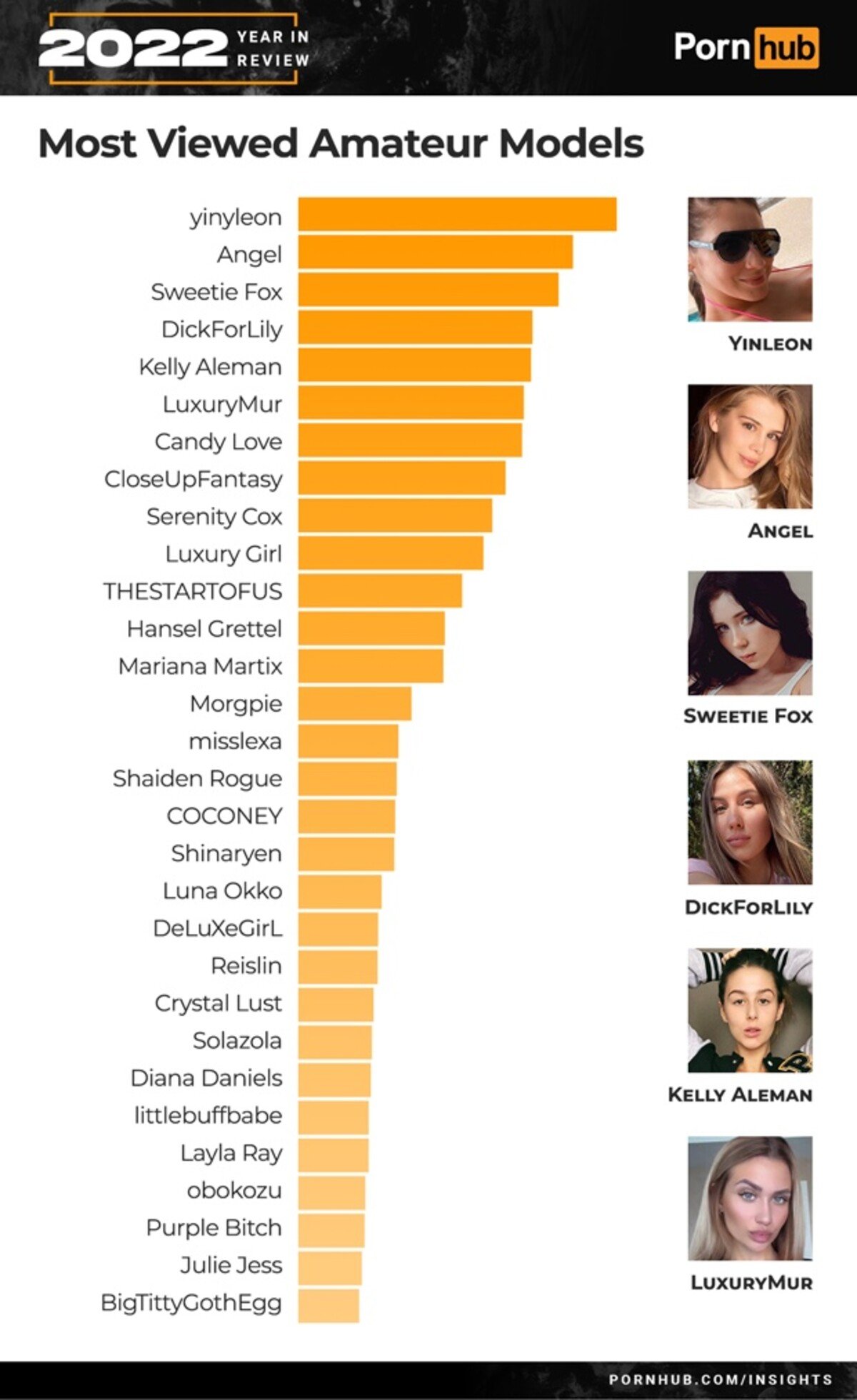 Pornhub statistiky