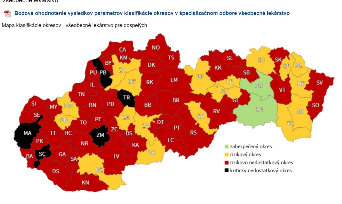 zdravotníctvo