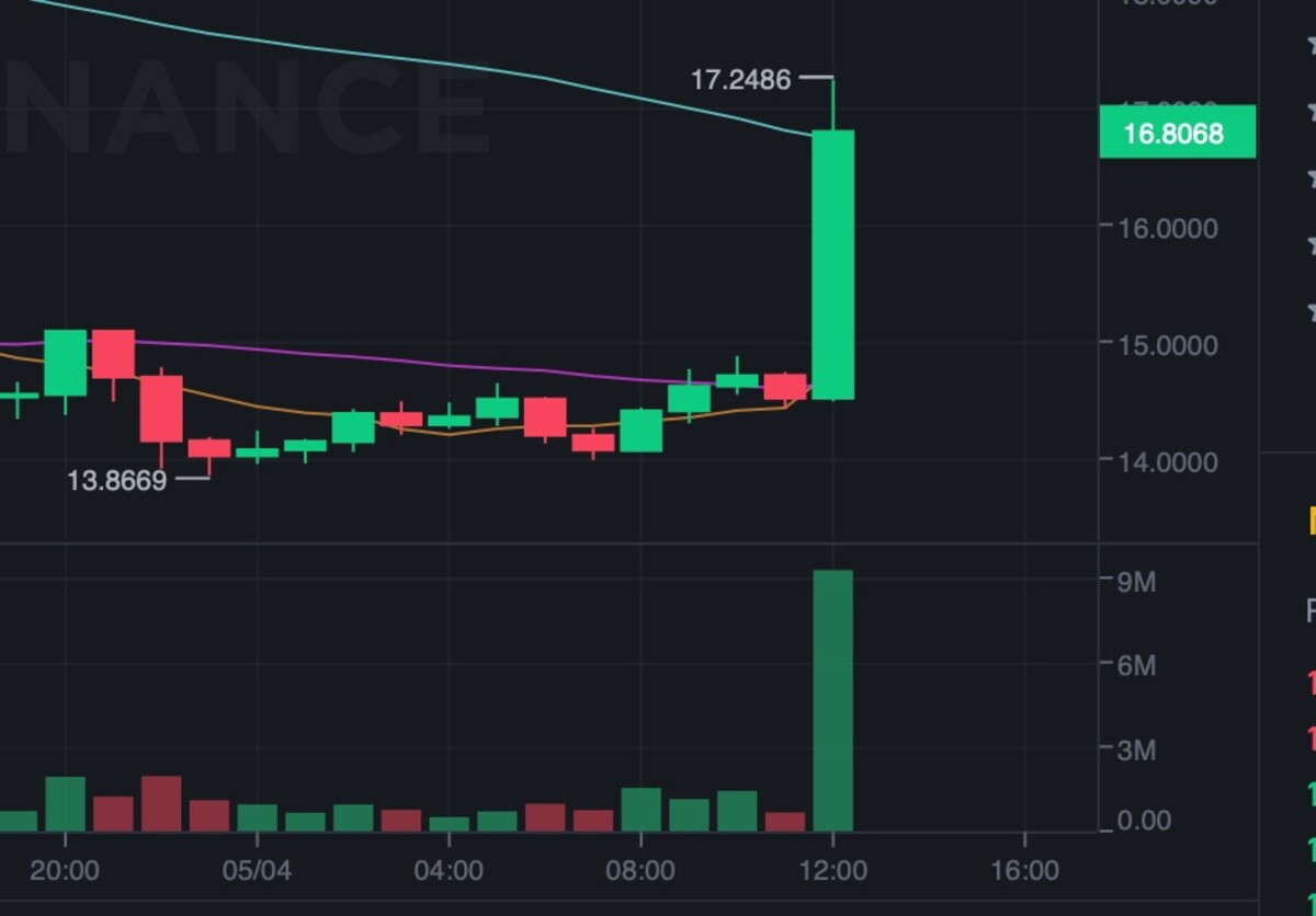 Binance