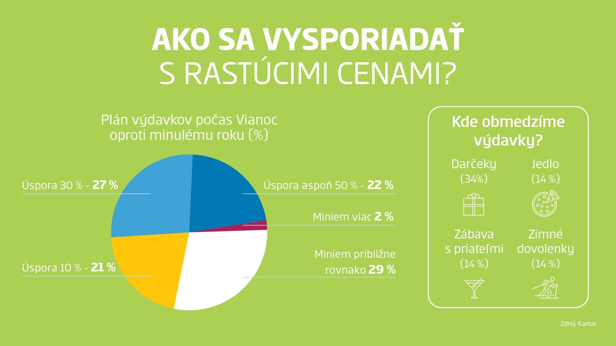 Slovenská sporiteľňa