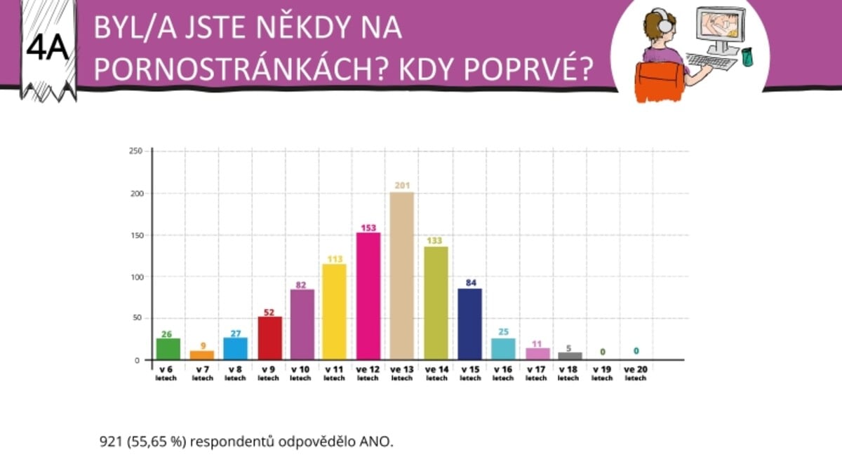 Sexuálna výchova, sex mladistvých, porno