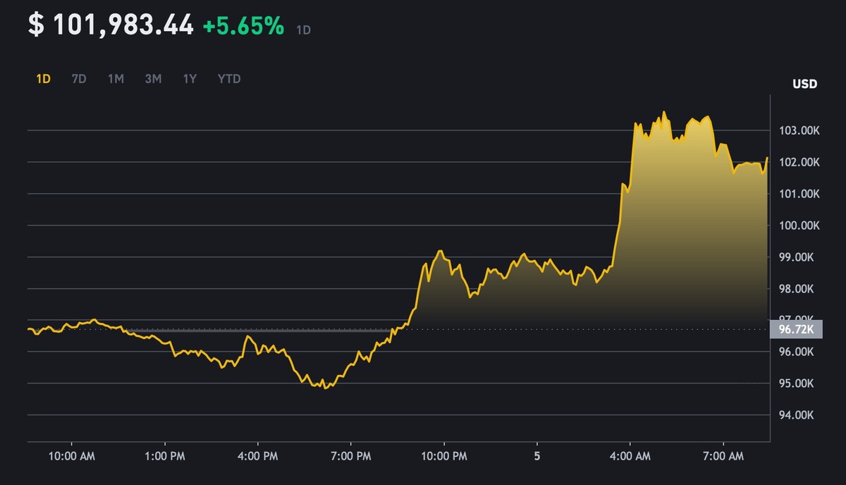 binance