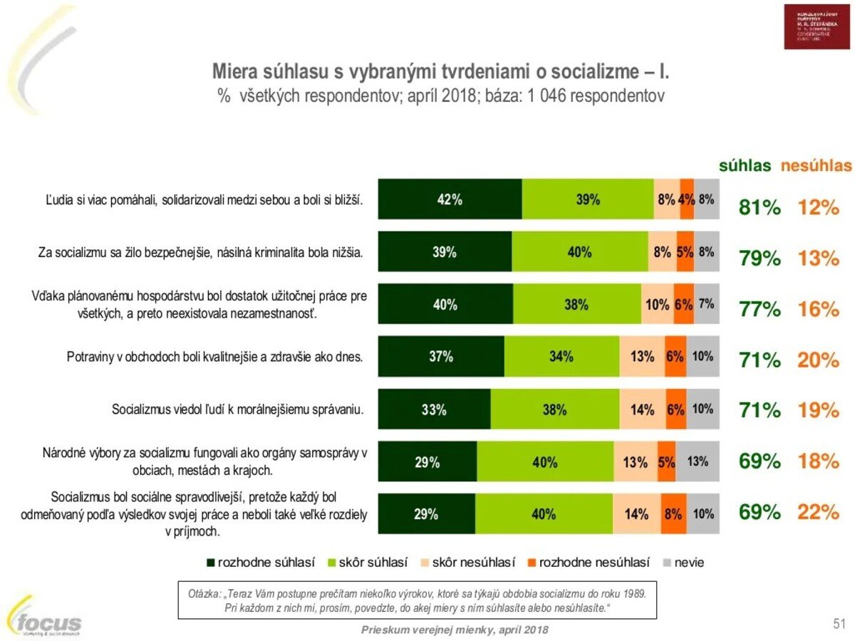 Prieskum verejnej mienky zameraný na vnímanie socializmu.