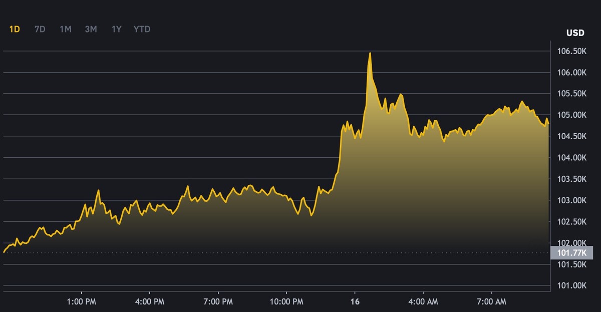 bitcoin