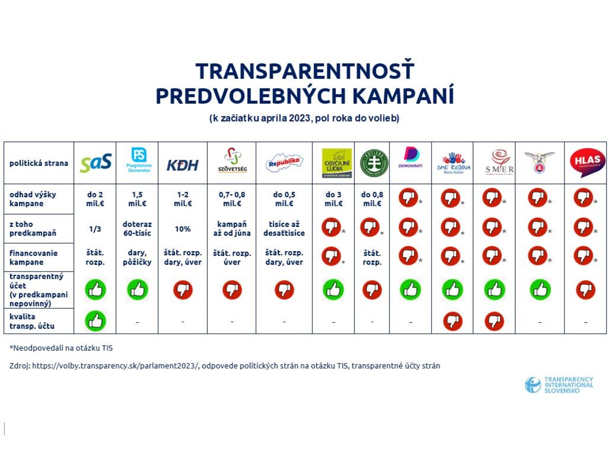 Transparency International Slovensko