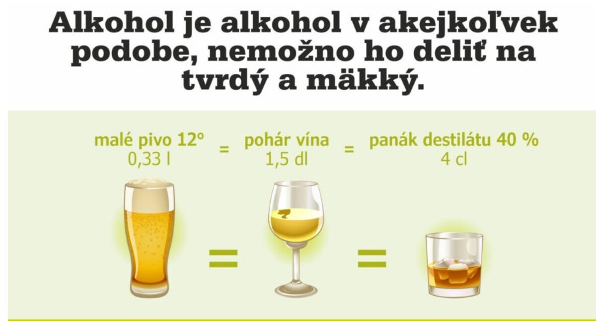 alkohol 