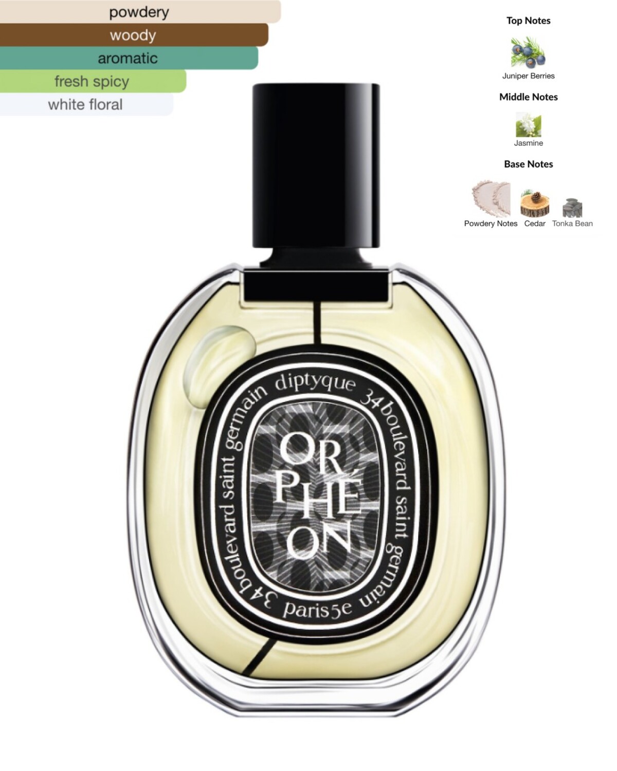 letne vune diptyque orpheon