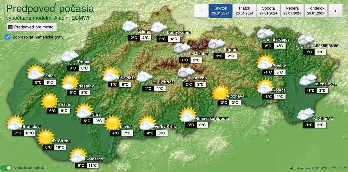 predpoveď počasia