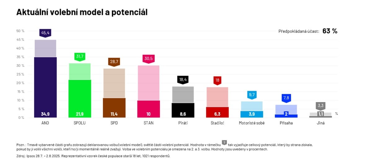 Volební průzkum