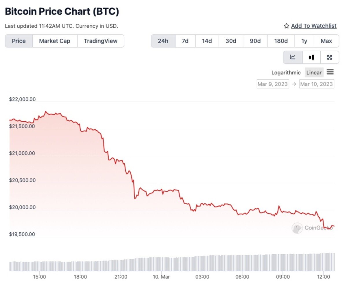 Bitcoin hodnota