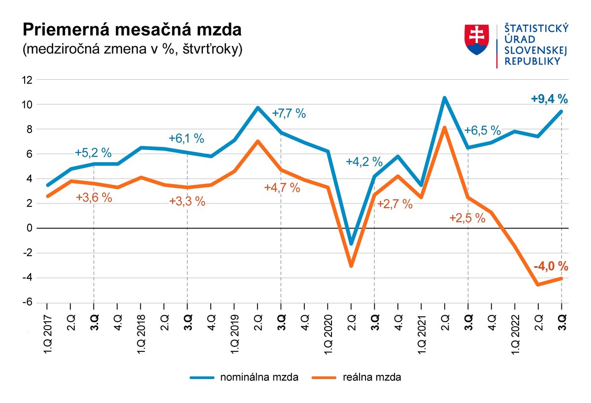 priemerná mzda, štatistický úrad