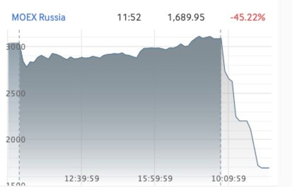 Moskovská burza vo štvrtok doobeda. 