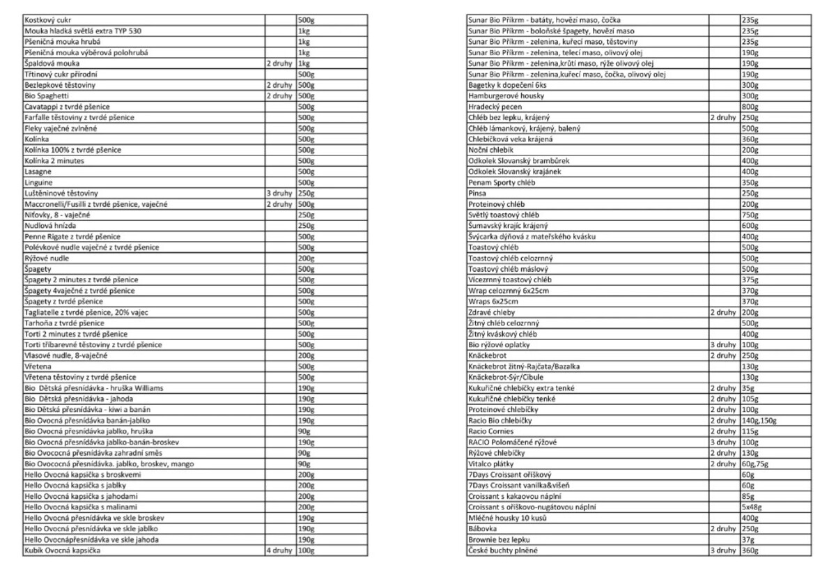 Ukázka ze seznamu produktů, které Lidl od nového roku zlevní. 