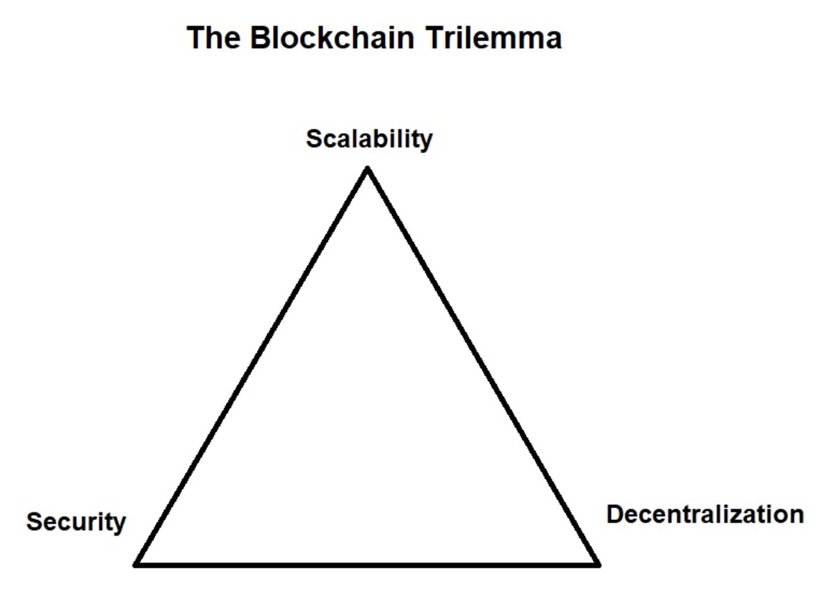 blockchain