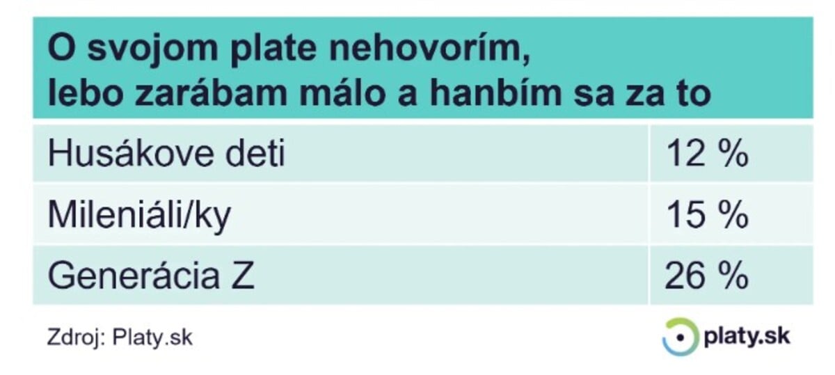 genz
