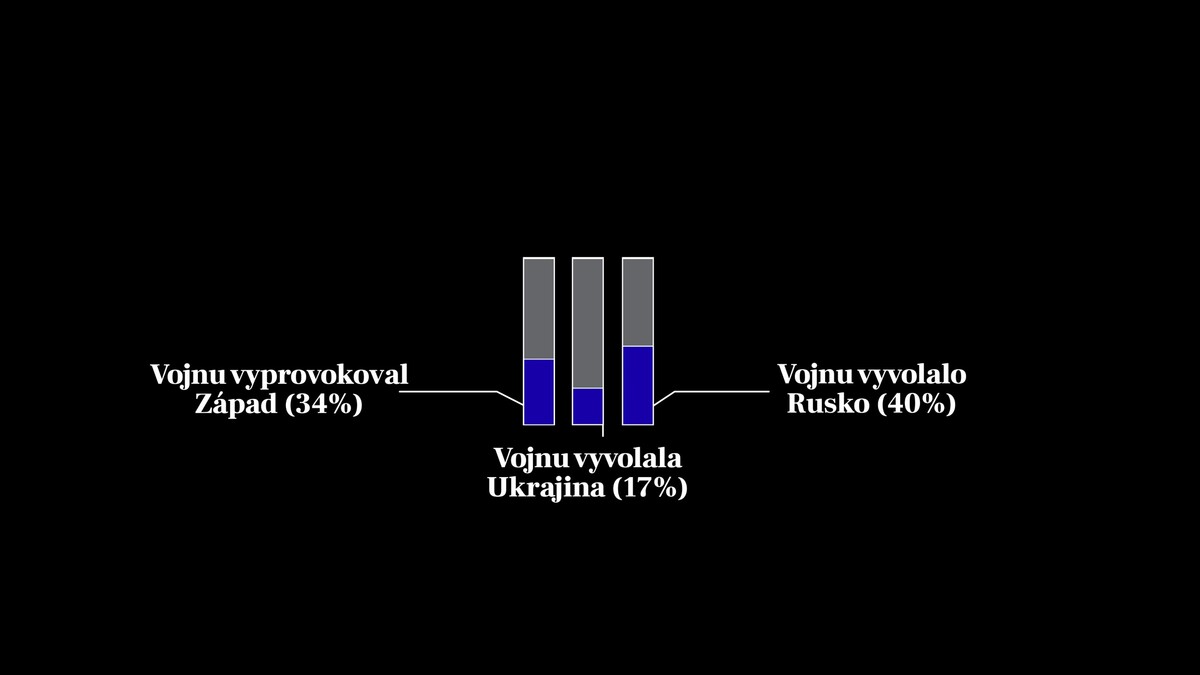 ukrajina, rusko