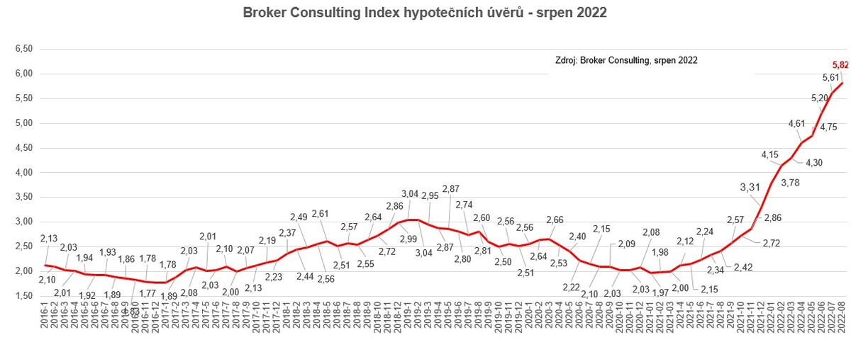 broker consulting