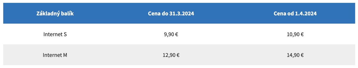 Cena základných internetových balíčkov od 1. apríla. 