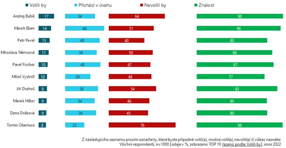 pruzkum