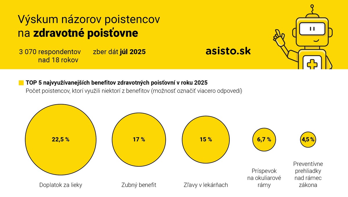 Asisto
