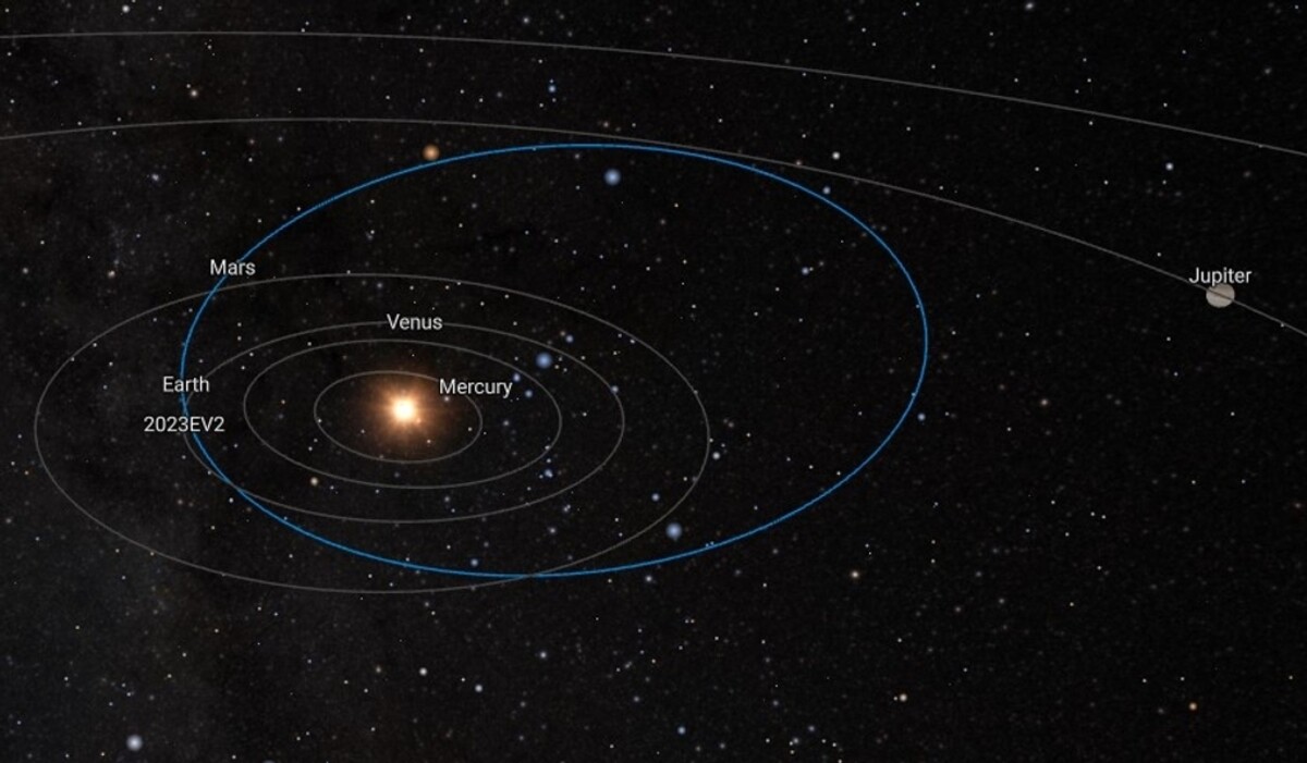 Poloha asteroidu v pondelok 20. marca 2023. 