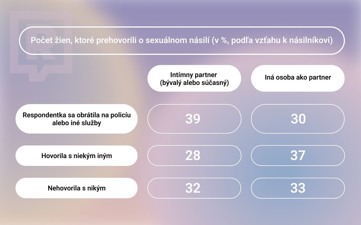 sexuálne násilie