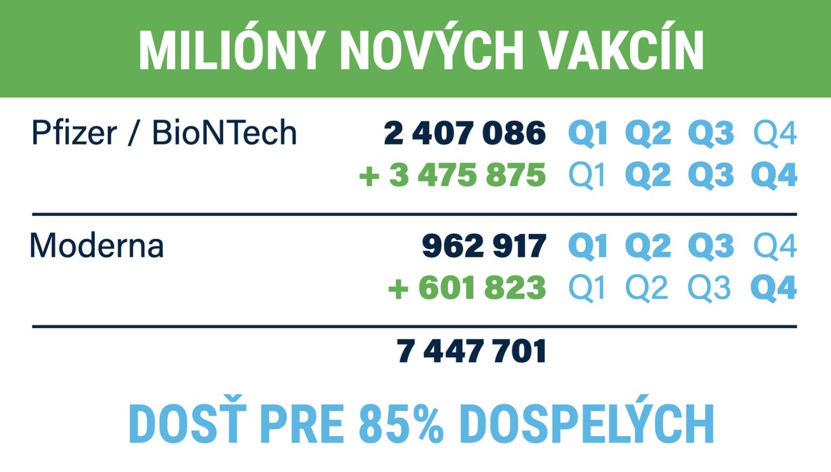 očkovanie