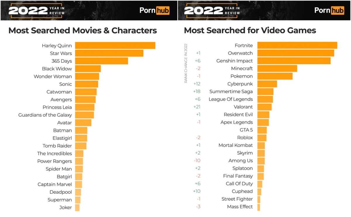 Pornhub štatisitky