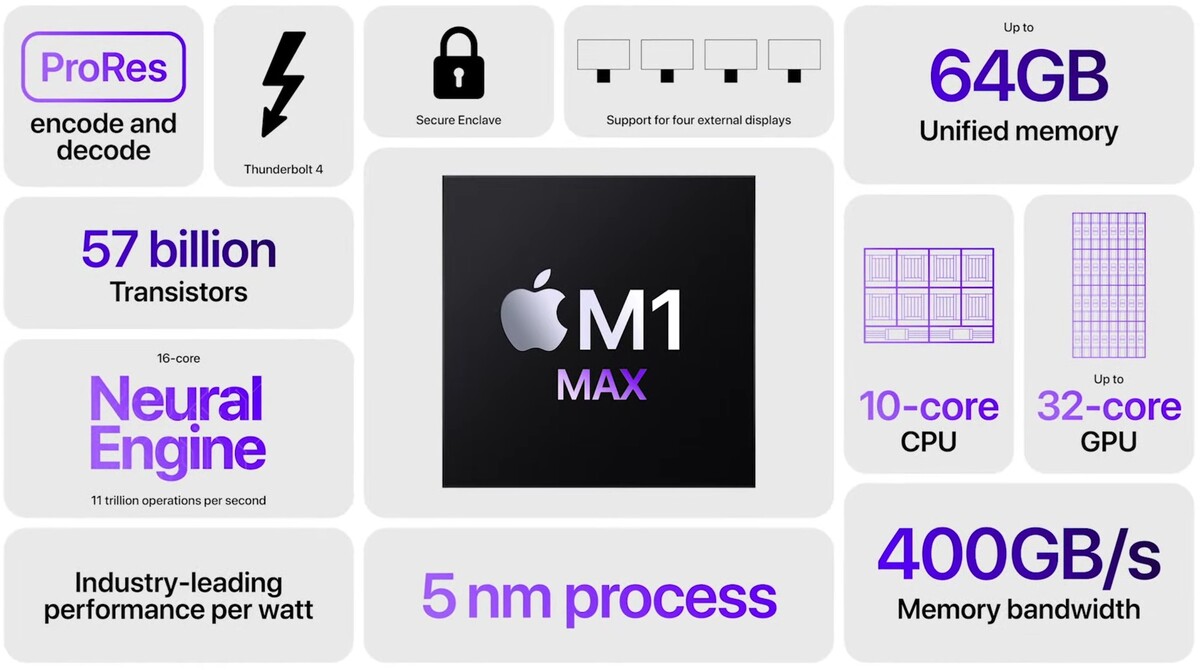 Apple M1 Max