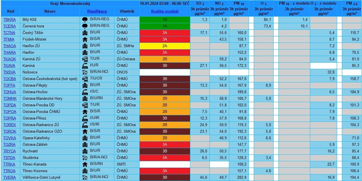 Smogová situace v Česku.