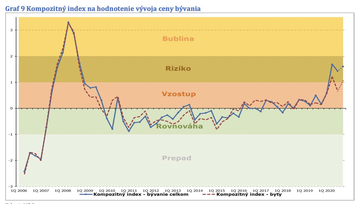 Kompozitný index (4Q 2020). 