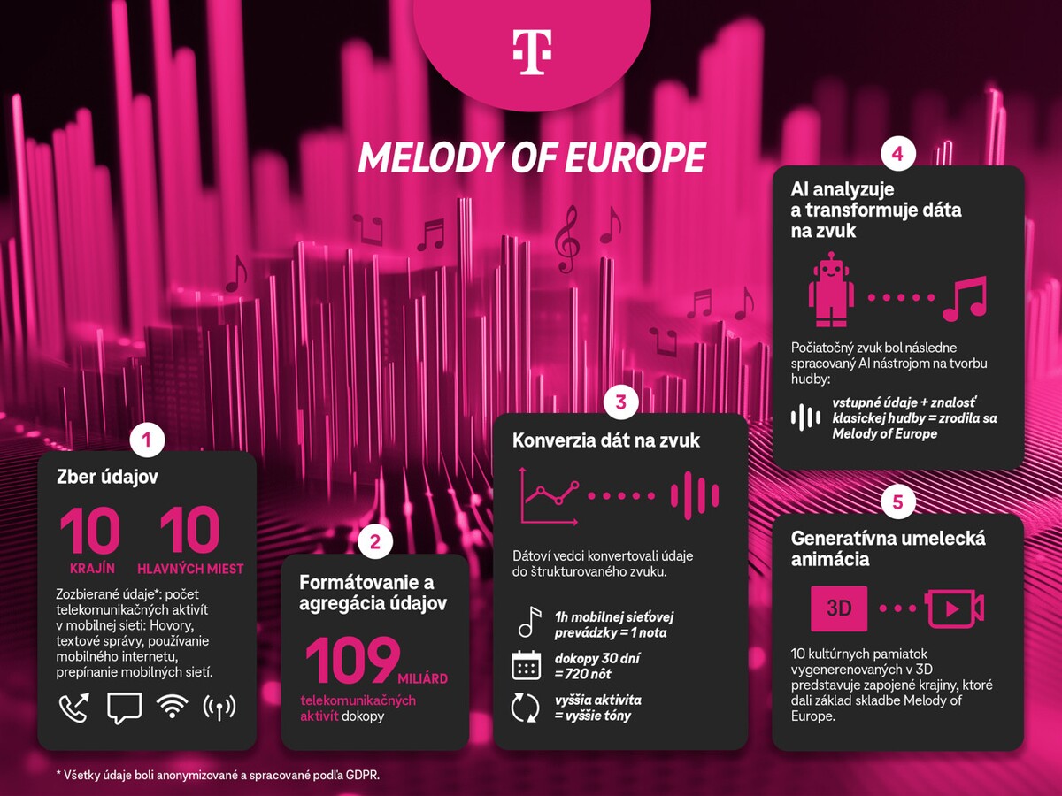 Telekom