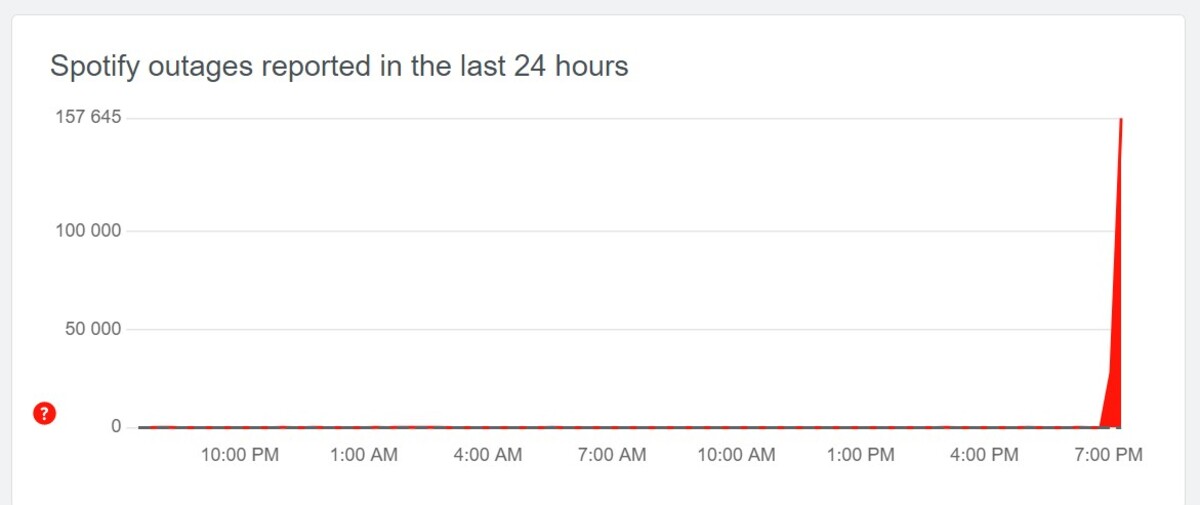 https://downdetector.com/