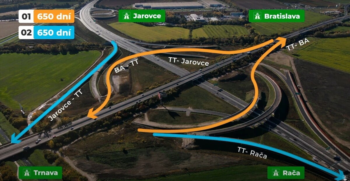 Návrh plánovaného prepojenia diaľnic D1 a D4.