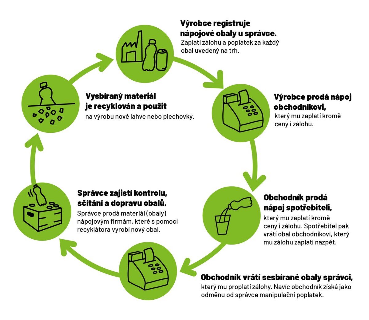 MŽP, ekologie, zálování, novela