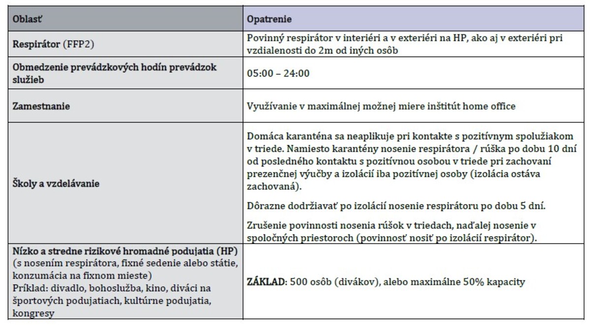 uvoľnenie opatrení, koronavírus