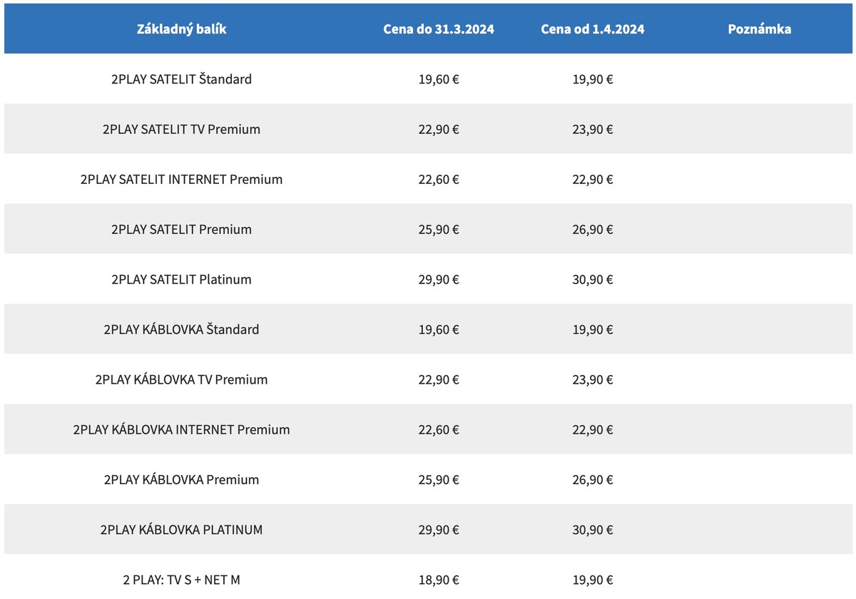 Cena základných televíznych a internetových balíčkov od 1. apríla. 