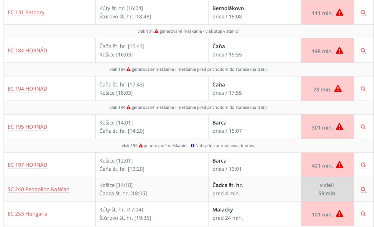 Aktuálna tabuľka meškania vlakov na Slovensku v nedeľu večer 11. decembra.