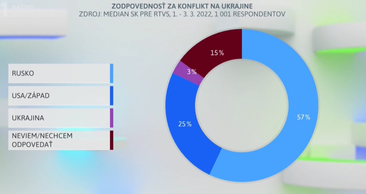 Median SK RTVS Prieskum verejnej mienky