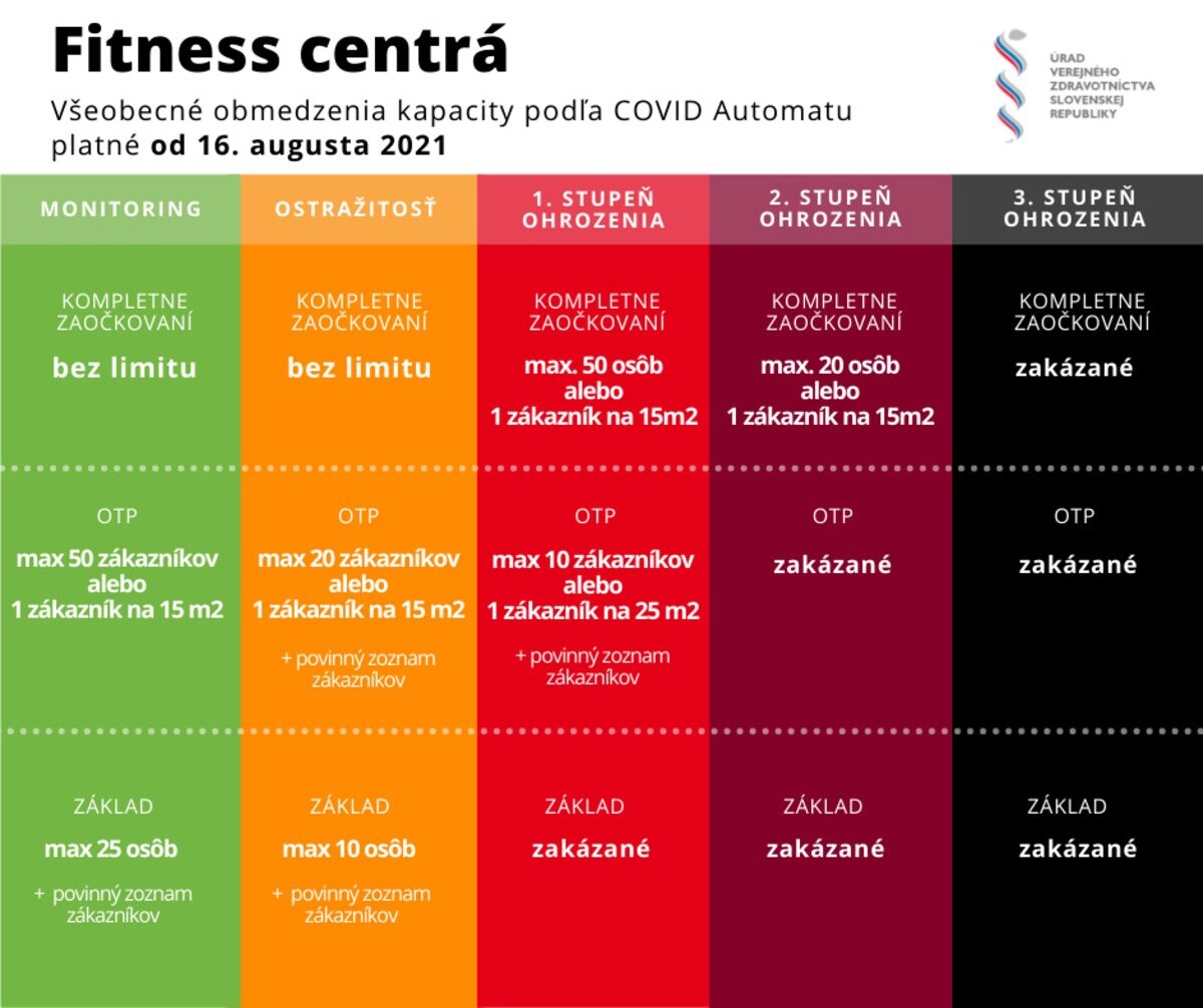 Nariadenia, ktoré platia vo fitnescentrách.