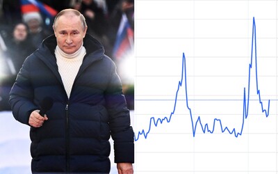 Nepriateľské štáty vrátane Slovenska si od Ruska budú kupovať plyn len za ruble. Cena plynu po tejto správe rapídne vystrelila.
